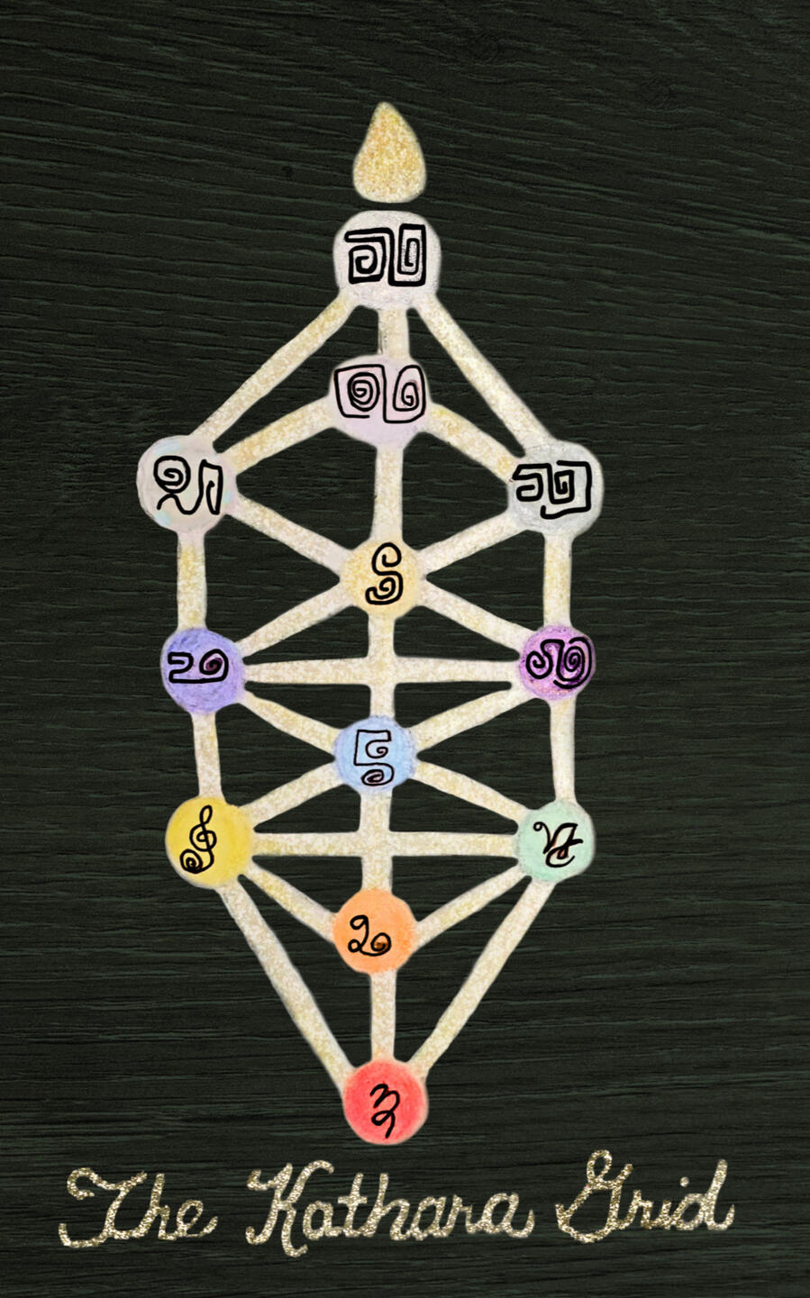 A colored pencil drawing of the twelve dimension Kathara Grid, spheres colored appropriately, connected with paths of white gold crystalline light, with a drop of honey colored crystalline light coming from the crown seal above.
